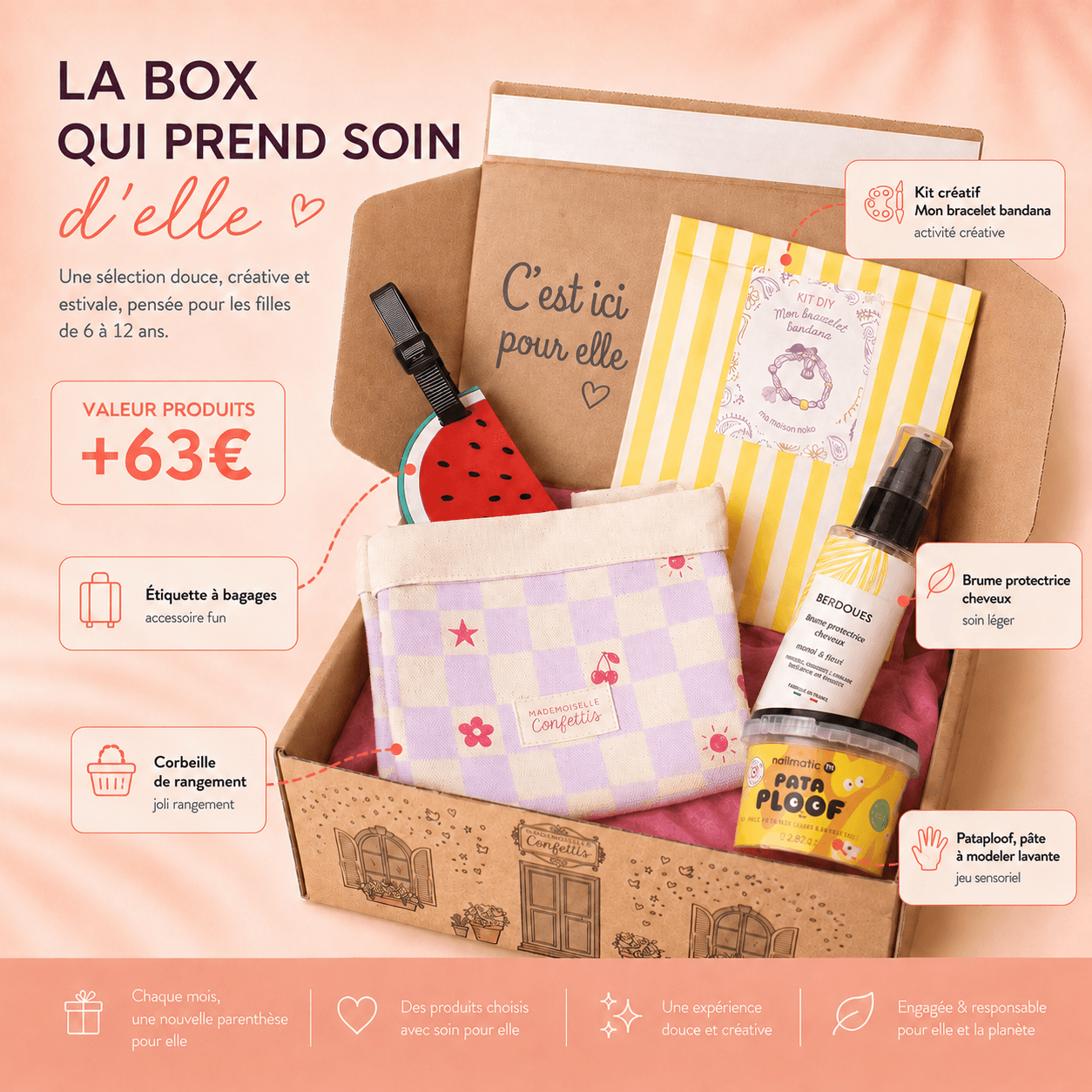 Box à offrir (12 mois)